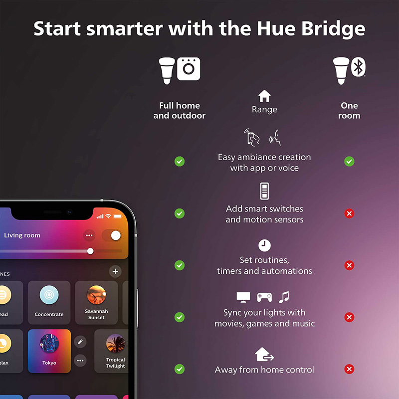 Philips Hue-regulador intelige - Philips Bulb Hue reseña y precio