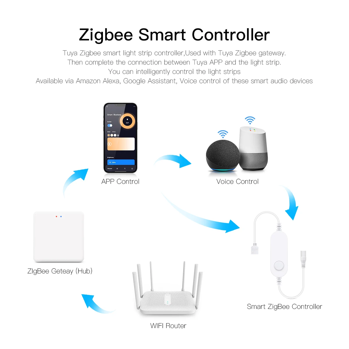 Luz LED inteligente Zigbee Tuy - Home Decor Free App reseña y precio