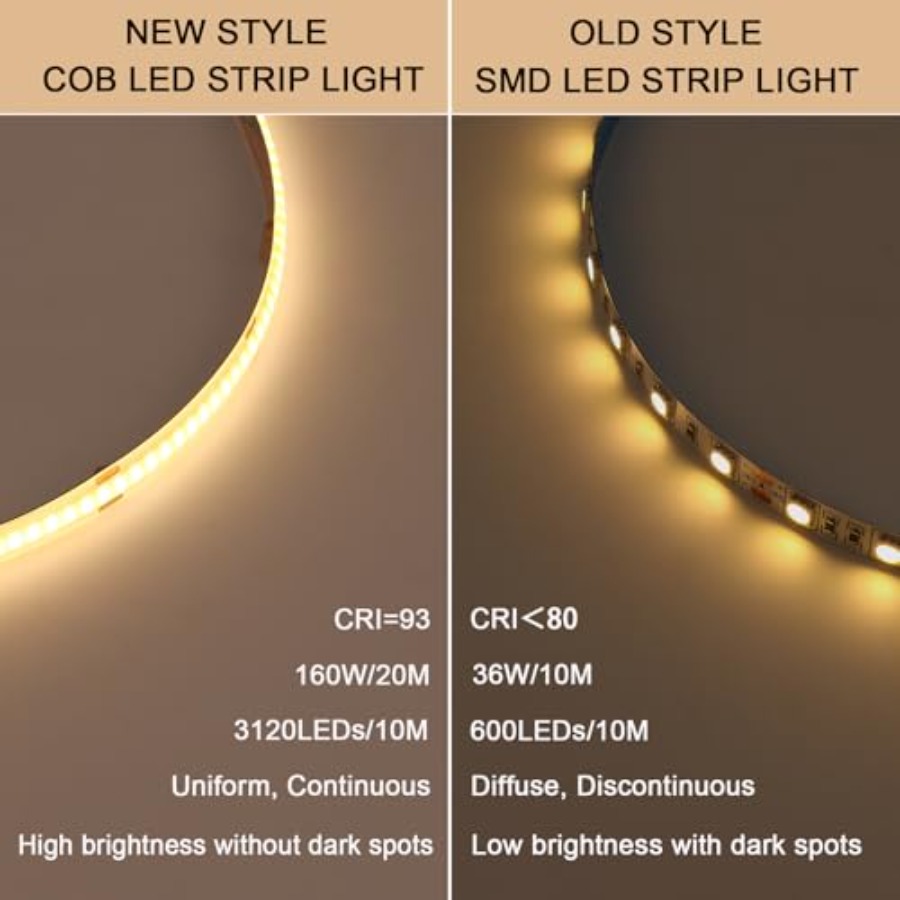 Tira de Luces LED COB de 24V,  - Led Strip Lights reseña y precio