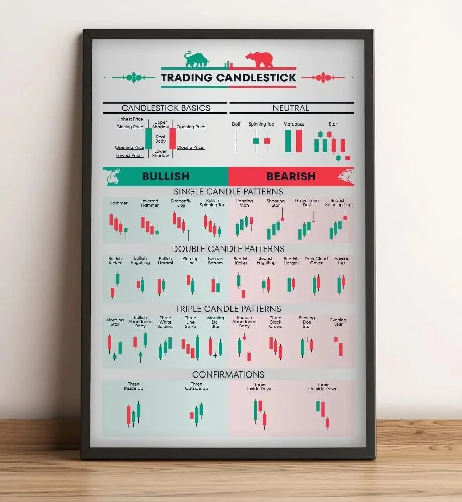 Mercado de valores, tabla come - Home Decor Market reseña y precio