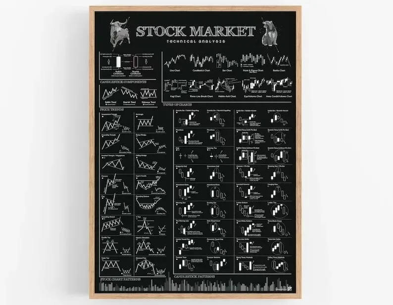 Mercado de valores, tabla come - Home Decor Market reseña y precio